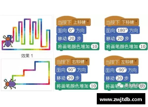 CS2：新型扩展板设计与应用研究