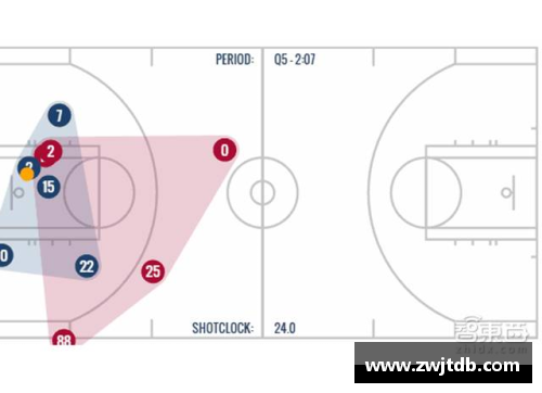 NBA罚球失准：探寻其成因与改善之道